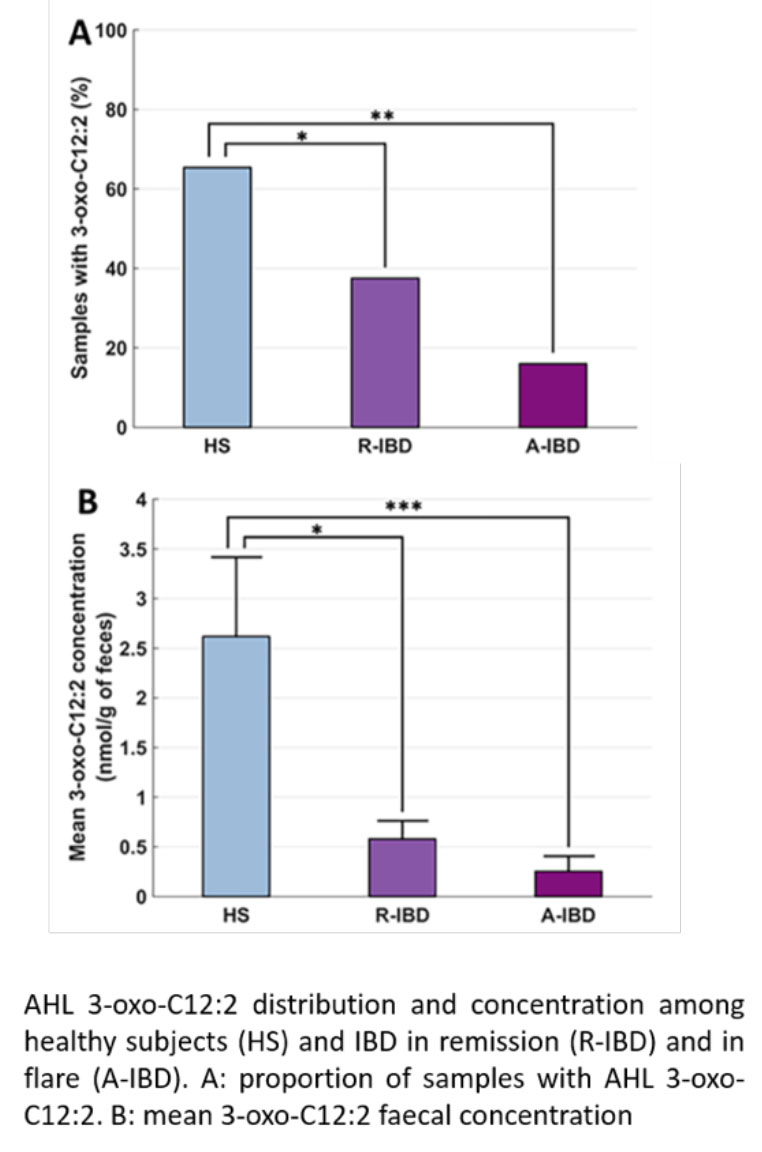 2018 PloS One - Landman (fig).jpg